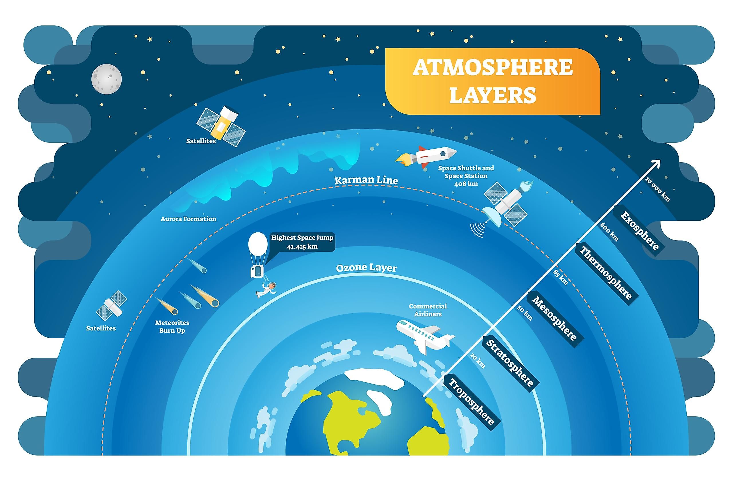 Karman Line The Earth Times karman-line-the-earth-times