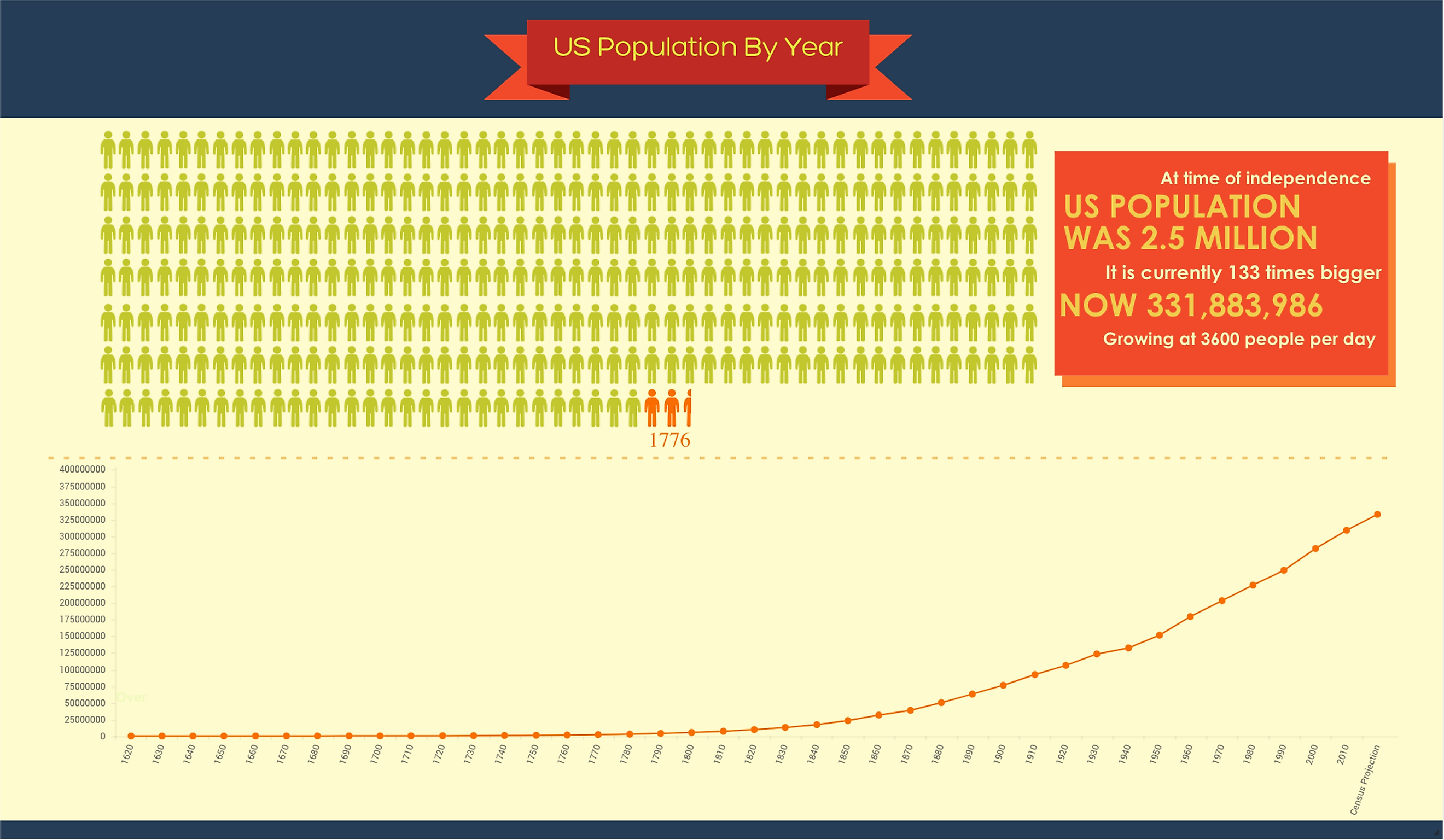 United States Total Population 2024 Clem Melita