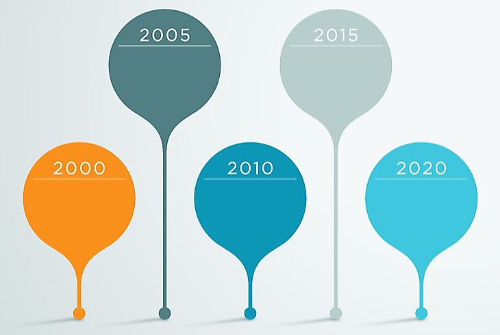A longitudinal study can span years and decades.