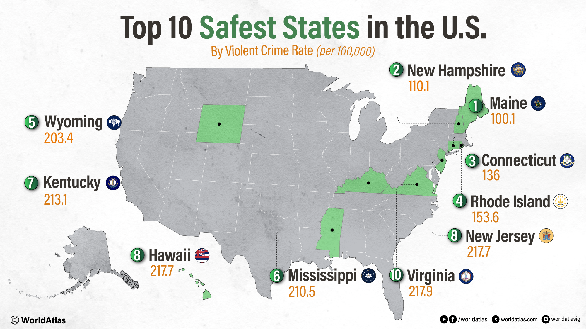 infographic showing the 10 safest states in the US