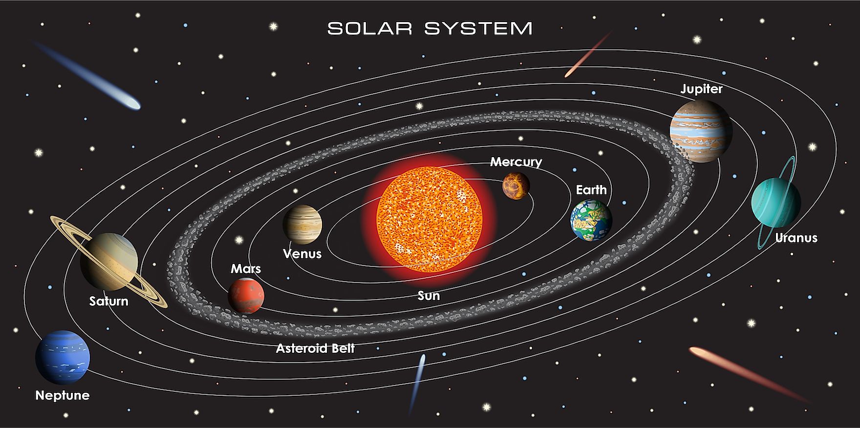 An illustration of the Solar System. Image credit: D1min/Shutterstock.com