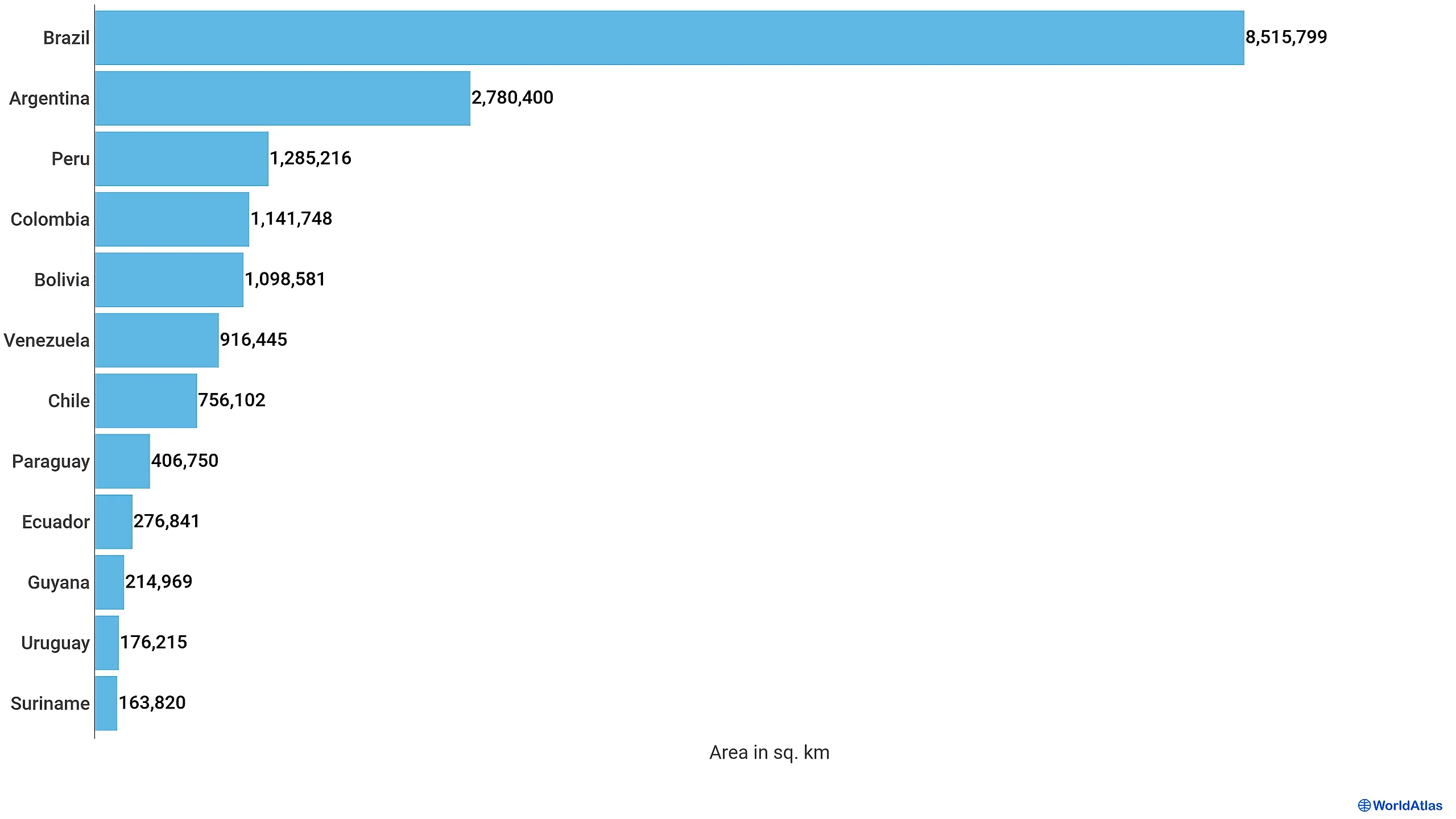 The Largest Countries In South America WorldAtlas the-largest-countries-in-south-america-worldatlas