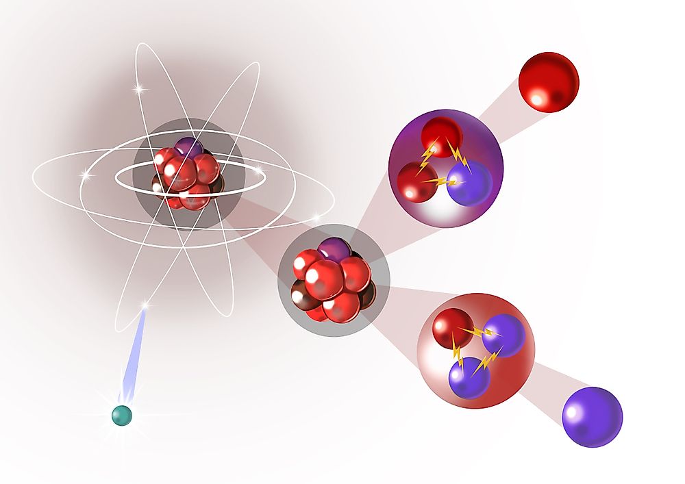 Diagram Of An Atom (includes electrons, nucleus, protons, neutrons, up quarks, down quarks and gluons)