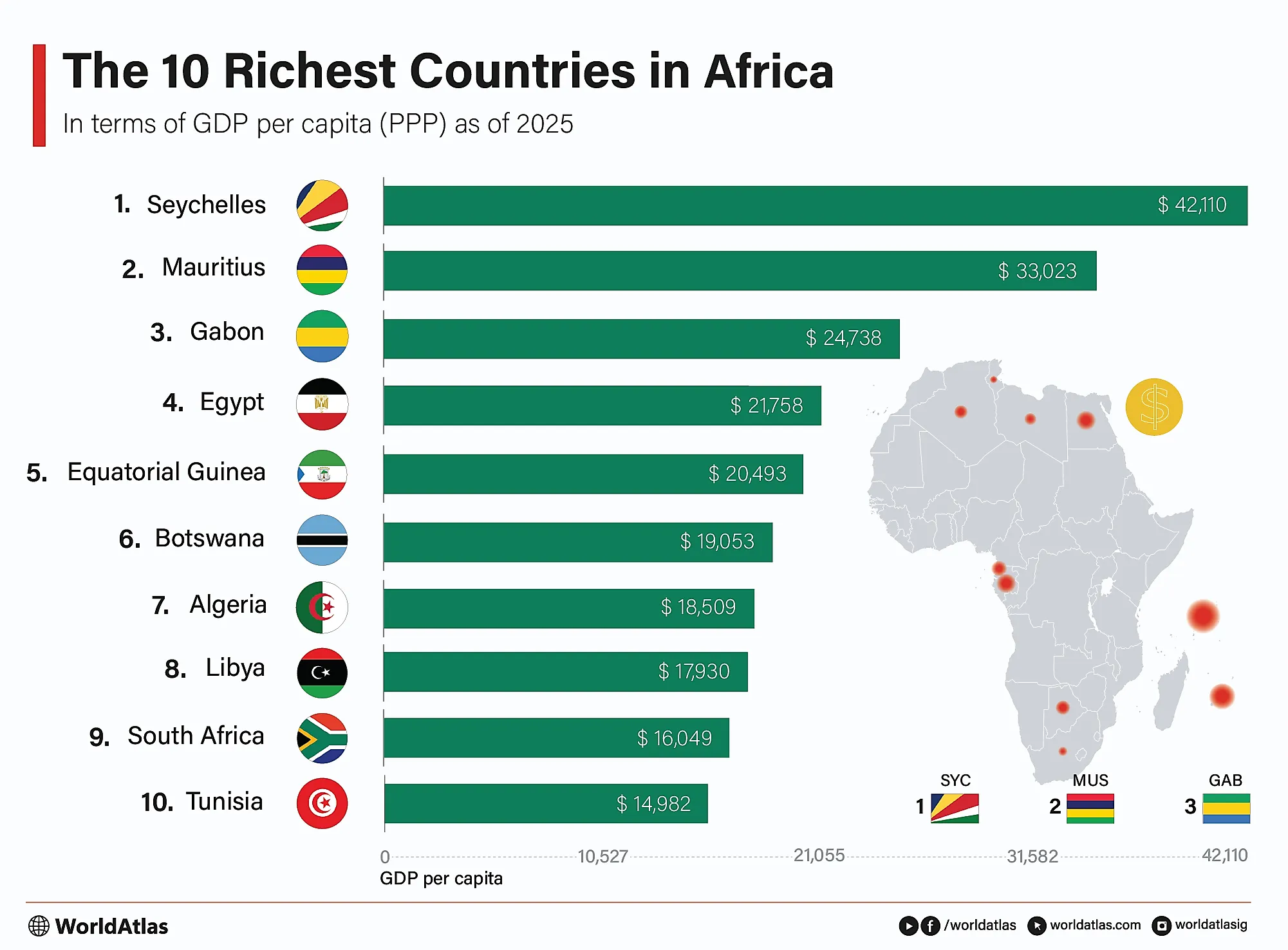 infographic showing the richest countries in Africa