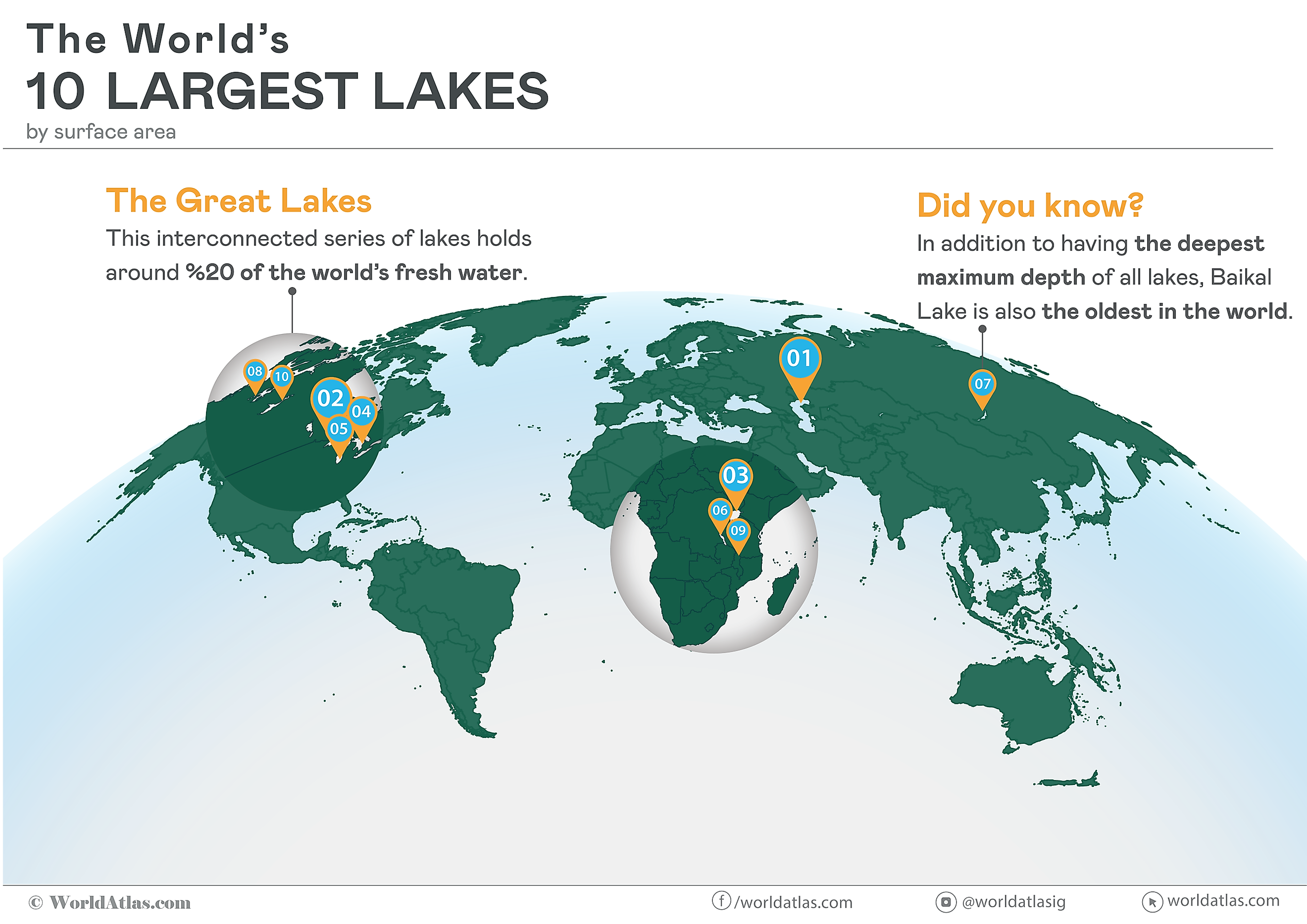 The 10 largest lakes in the world, ranked by surface area