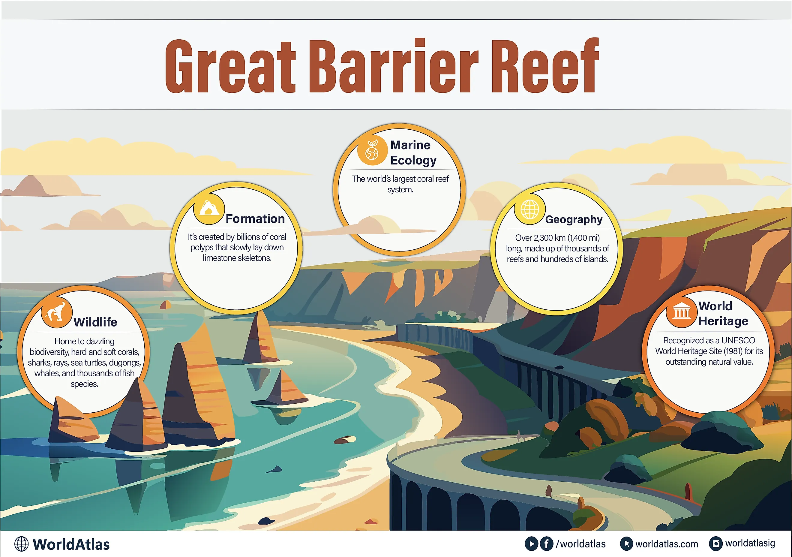 Great Barrier Reef infographic