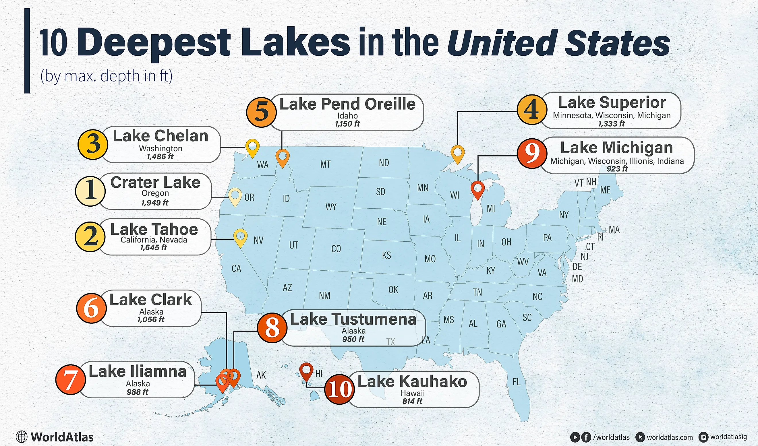 infographic showing the 10 deepest lakes in the US