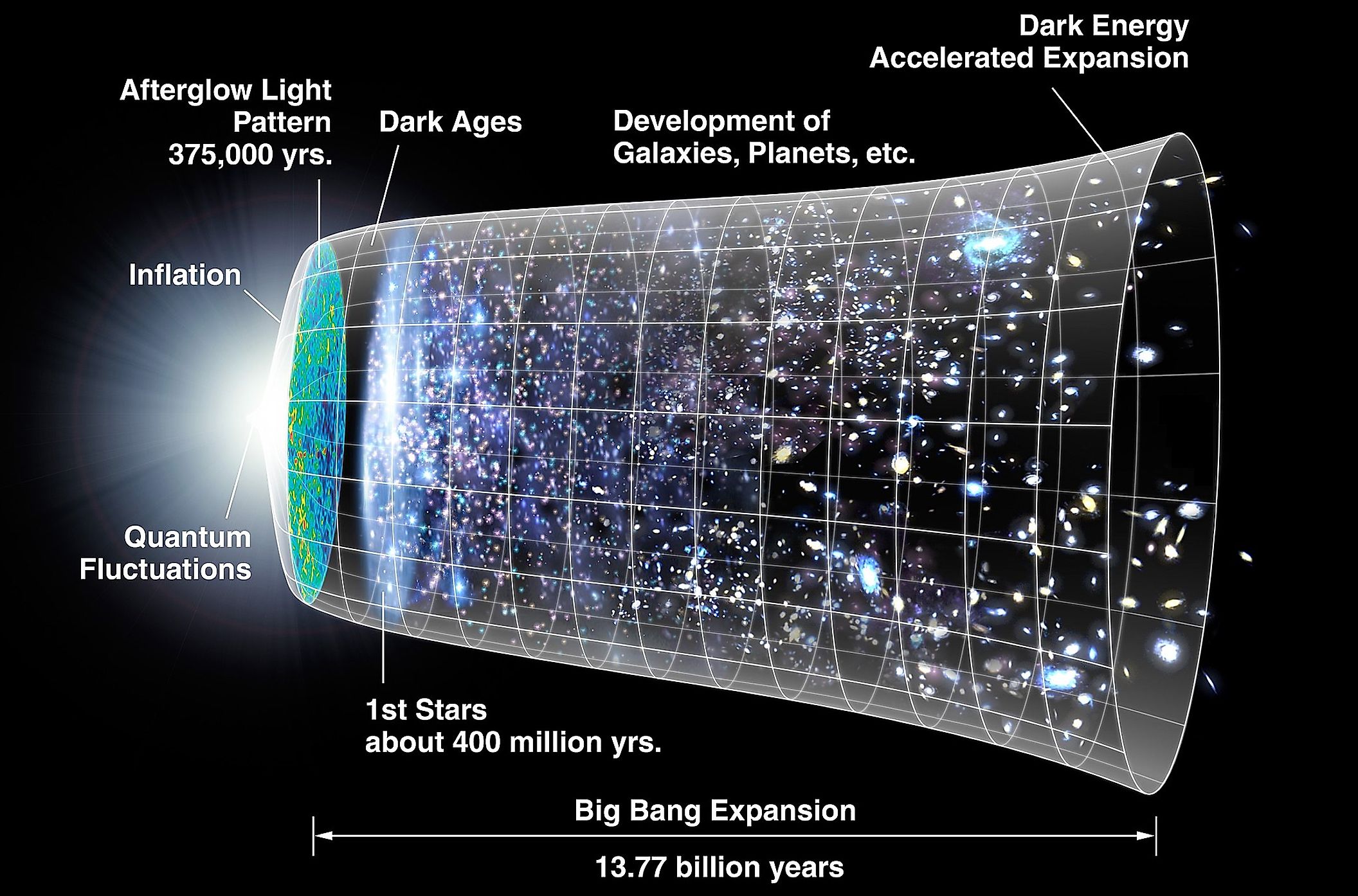 How Old Is The Universe?