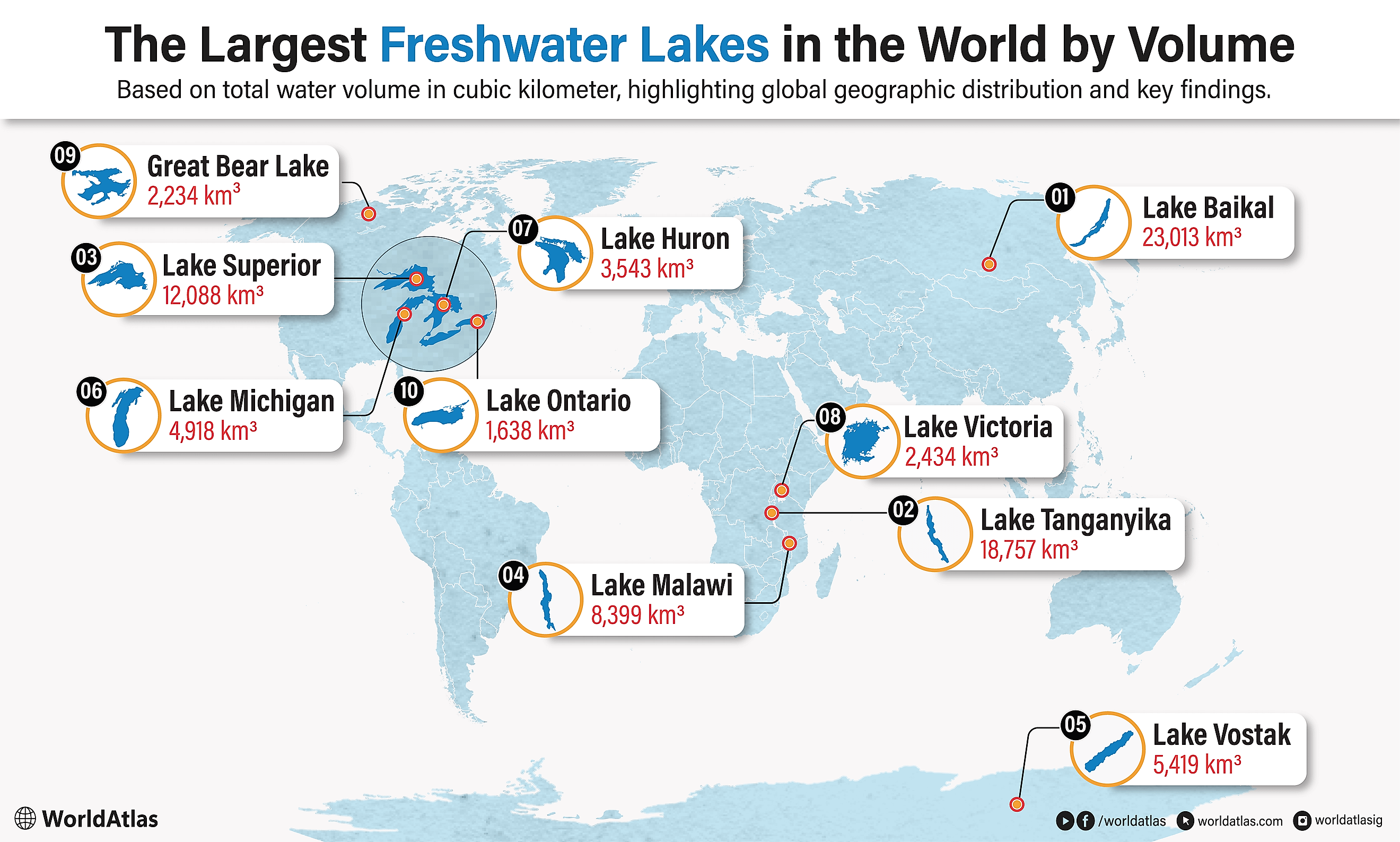 infographic showing the 10 largest freshwater lakes in the world