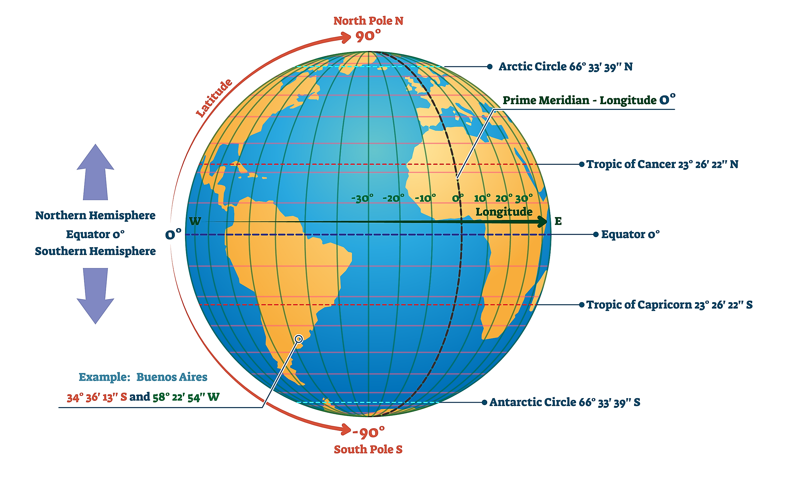 Map Of Earth With Latitude And Longitude Lines - Floria Anastassia