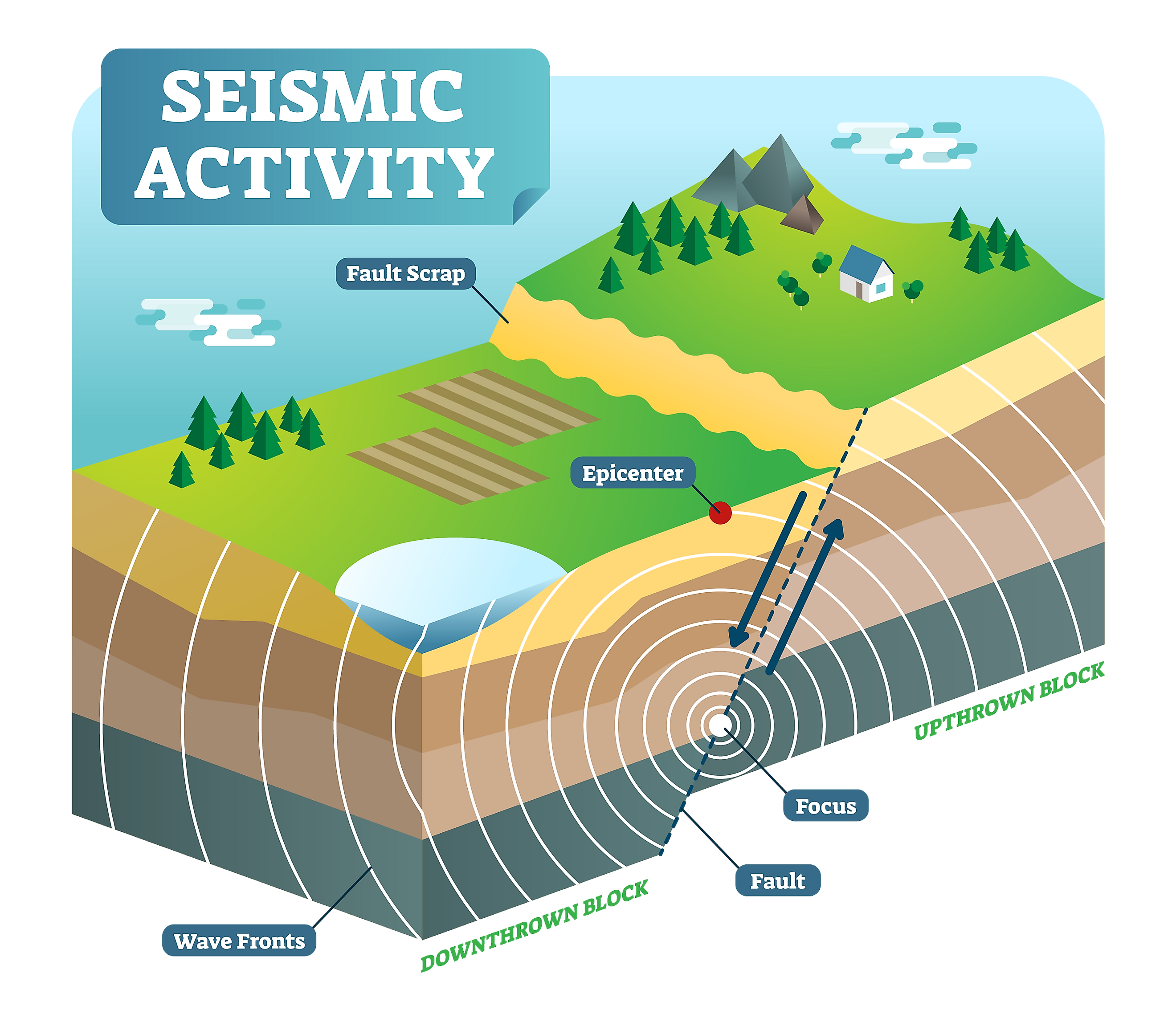 Plate tectonics causing earthquakes