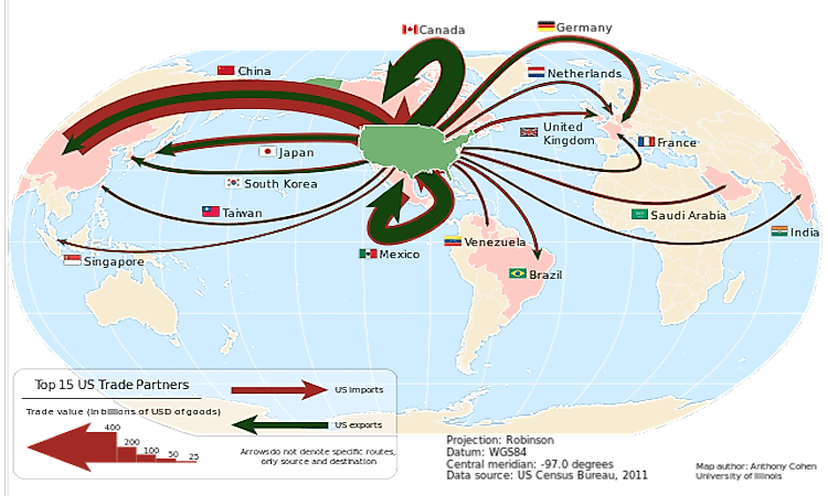 Flow map of US imports and exports to its top 15 trade partners.