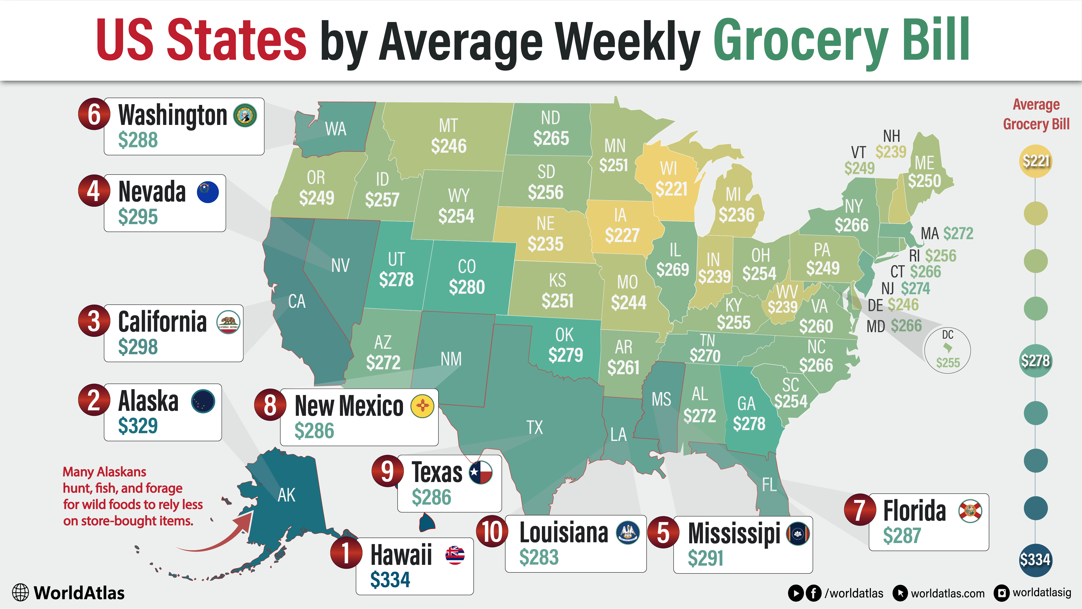 infographic showing US States by average grocery Bill