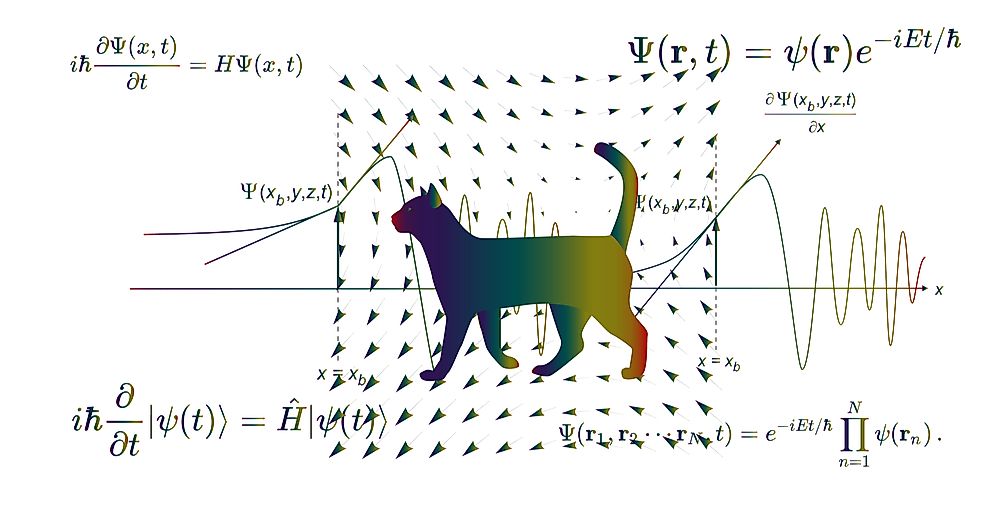 Illustration of Erwin Schrodinger (or Schroedinger) thought experiment, where the cat is both alive and dead due to interpretations of quantum mechanics.