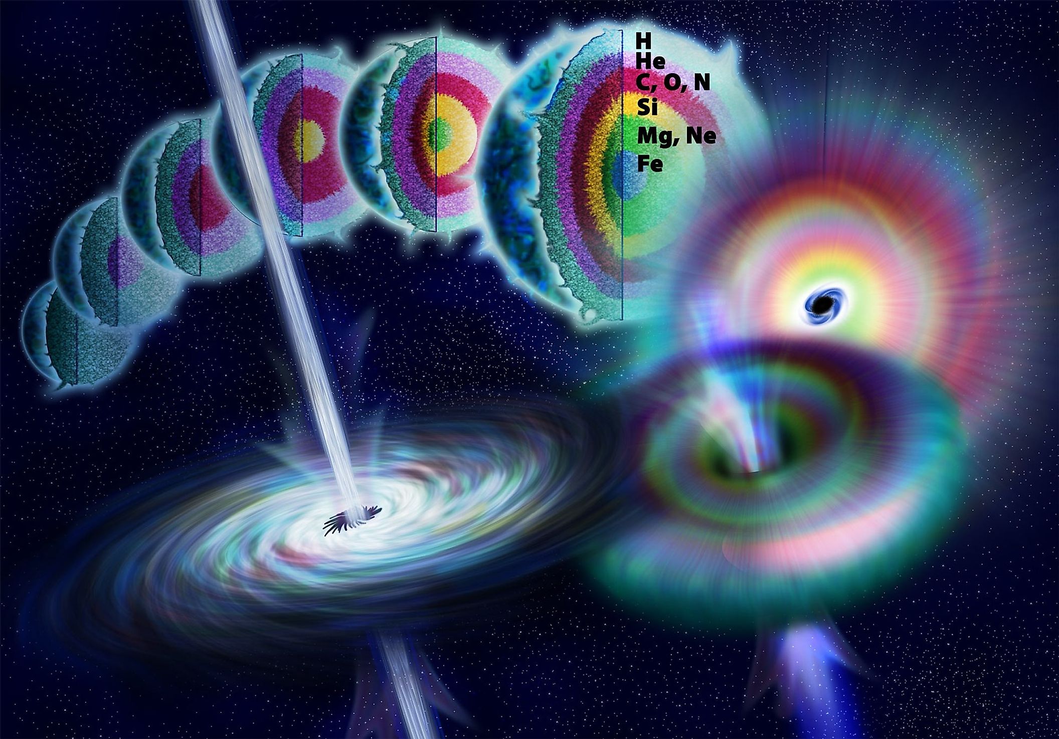 Illustration of how a star eventually forms a gamma ray burst