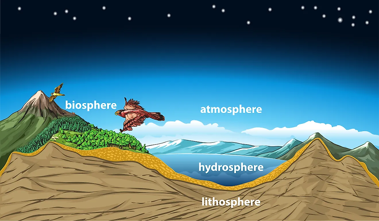 What Is The Biosphere? - WorldAtlas