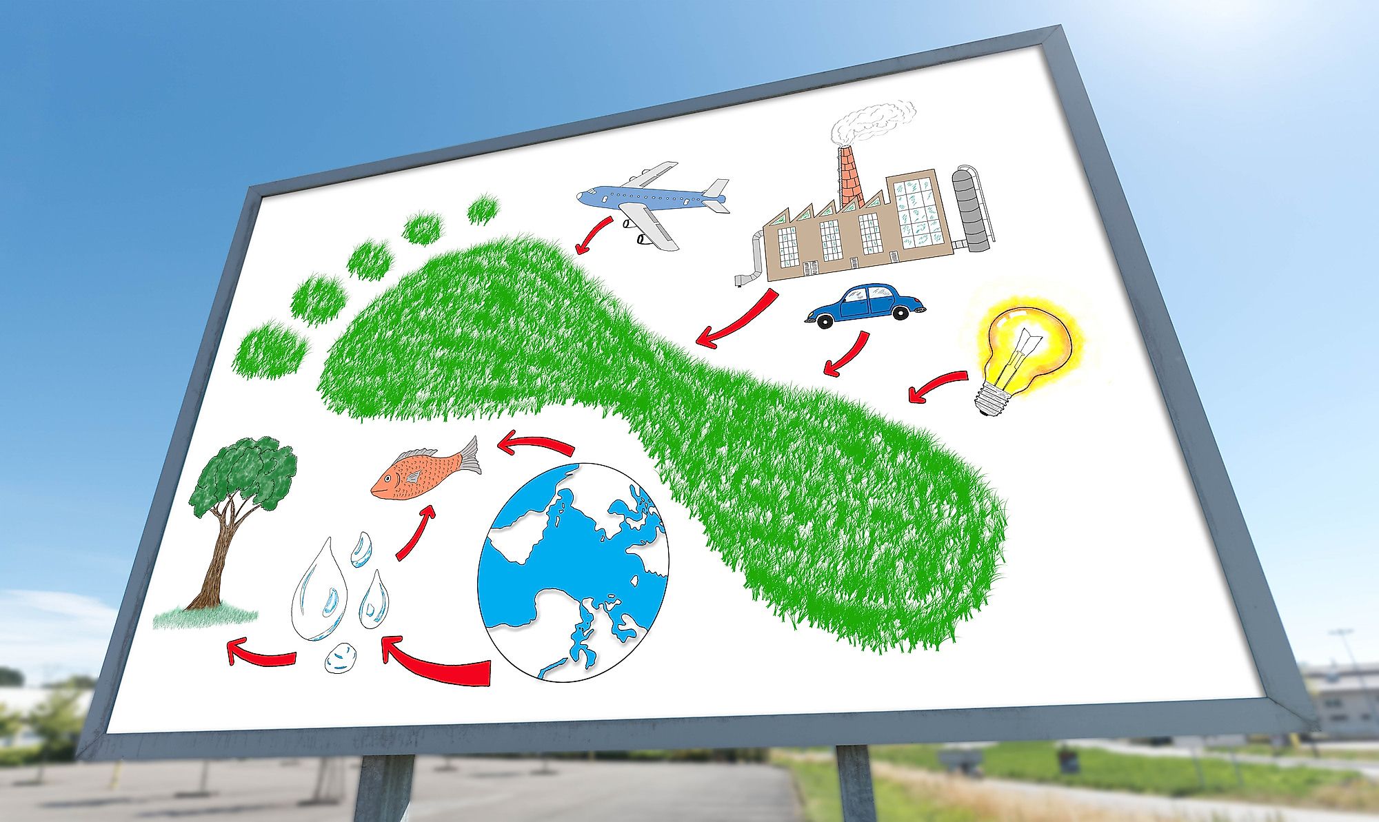 What Is An Ecological Footprint WorldAtlas