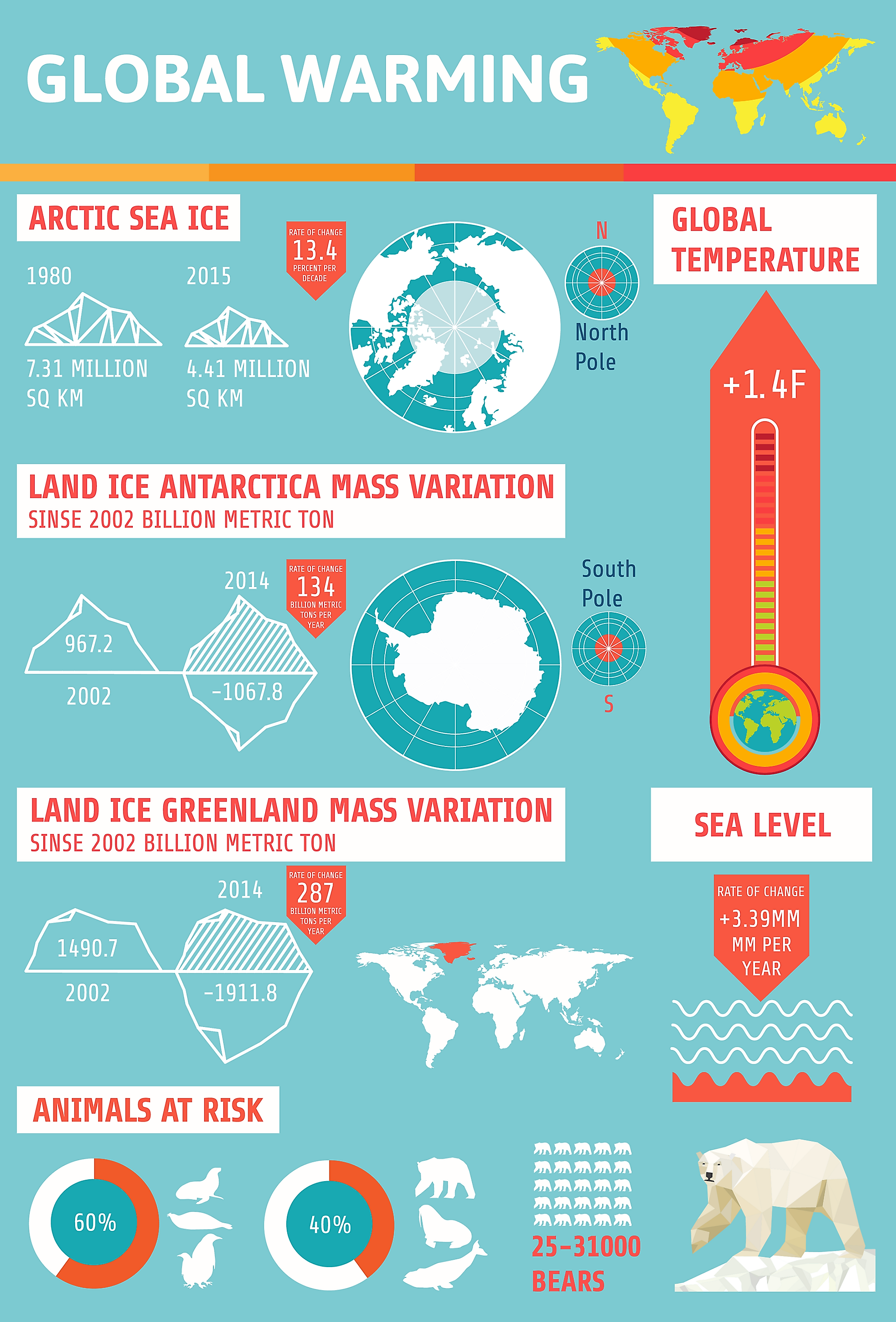 The Causes And Effects Of Melting Glaciers WorldAtlas