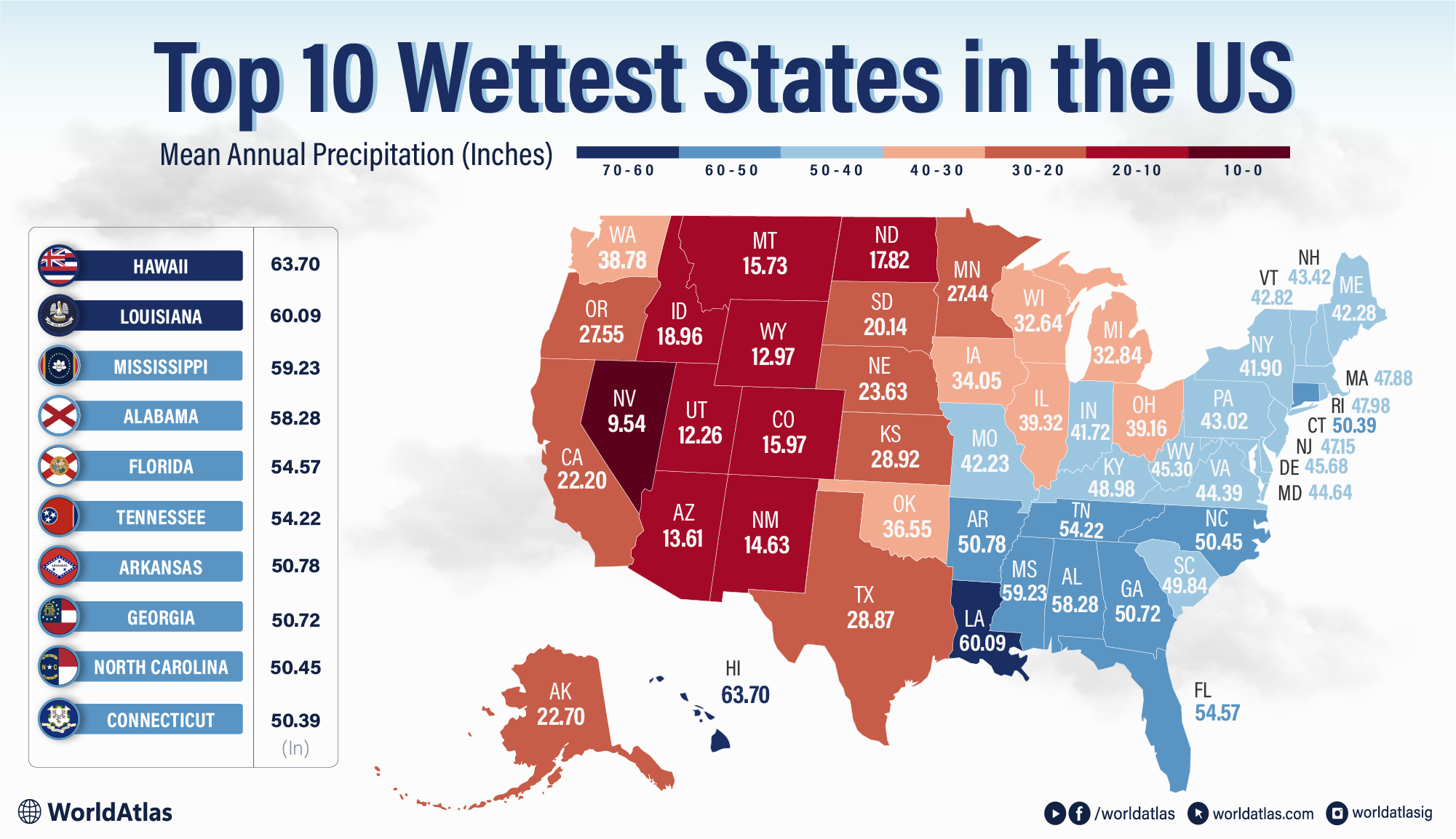 infographic showing the 10 wettest states in the US