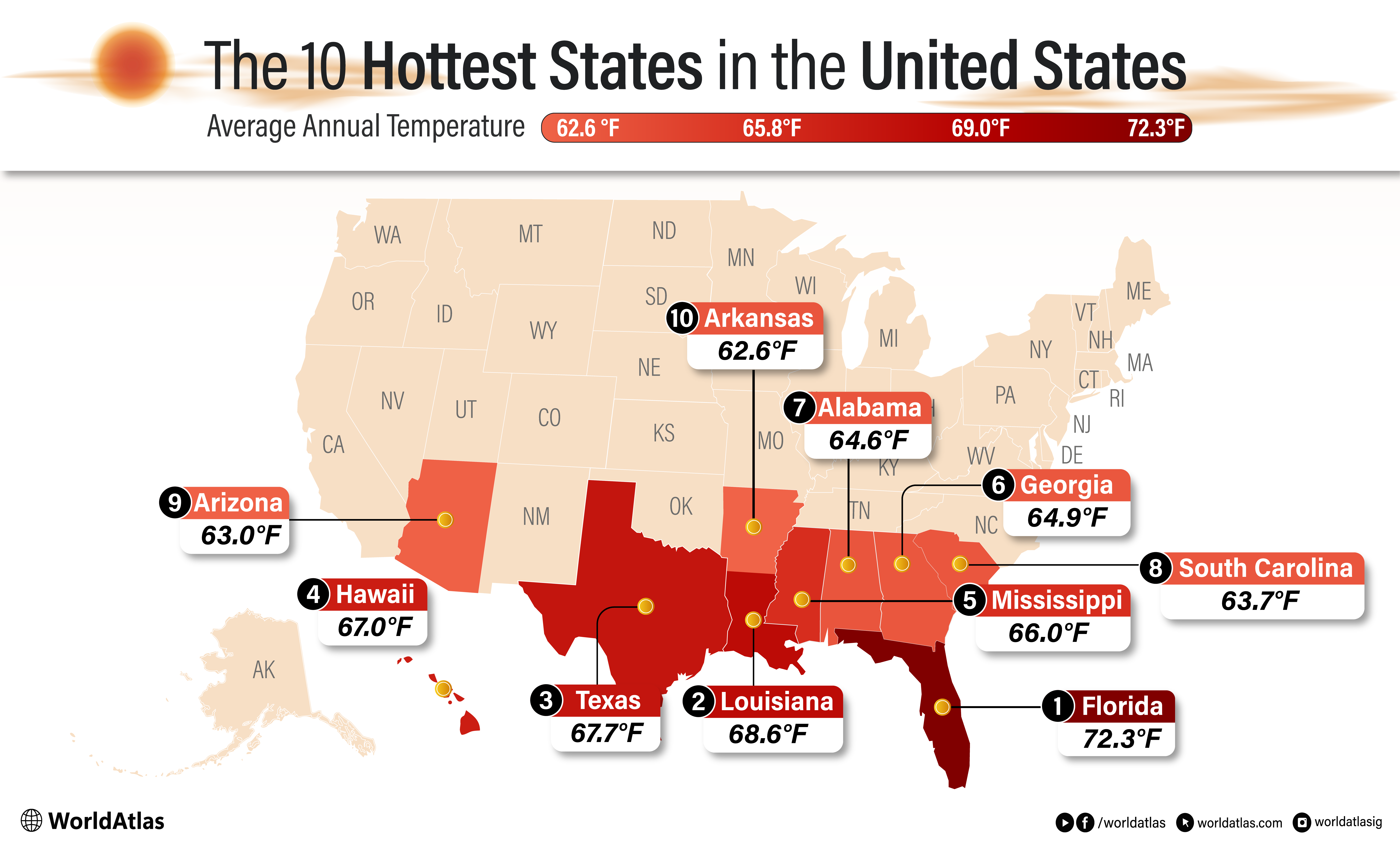 infographic showing the hottest states in the US