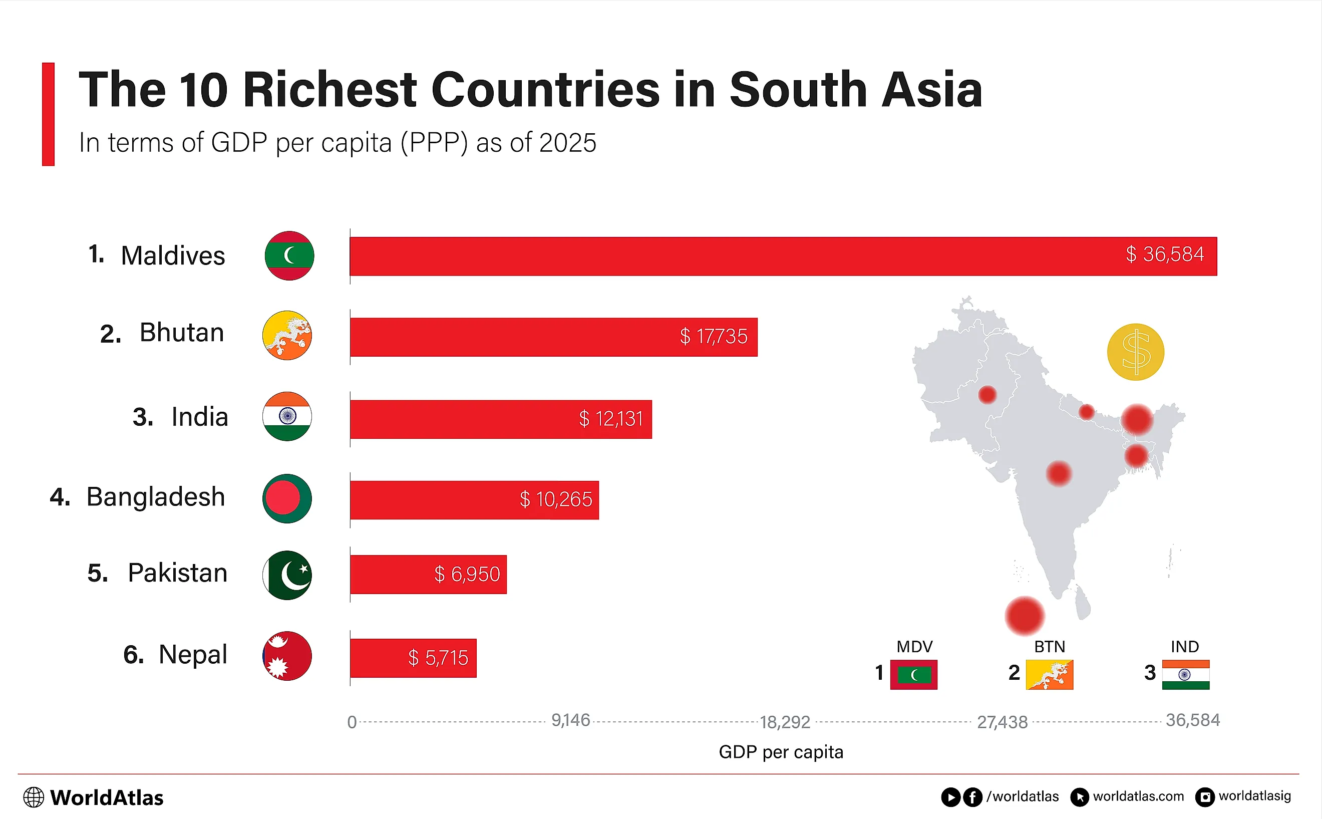 infographic showing the richest countries in south asia