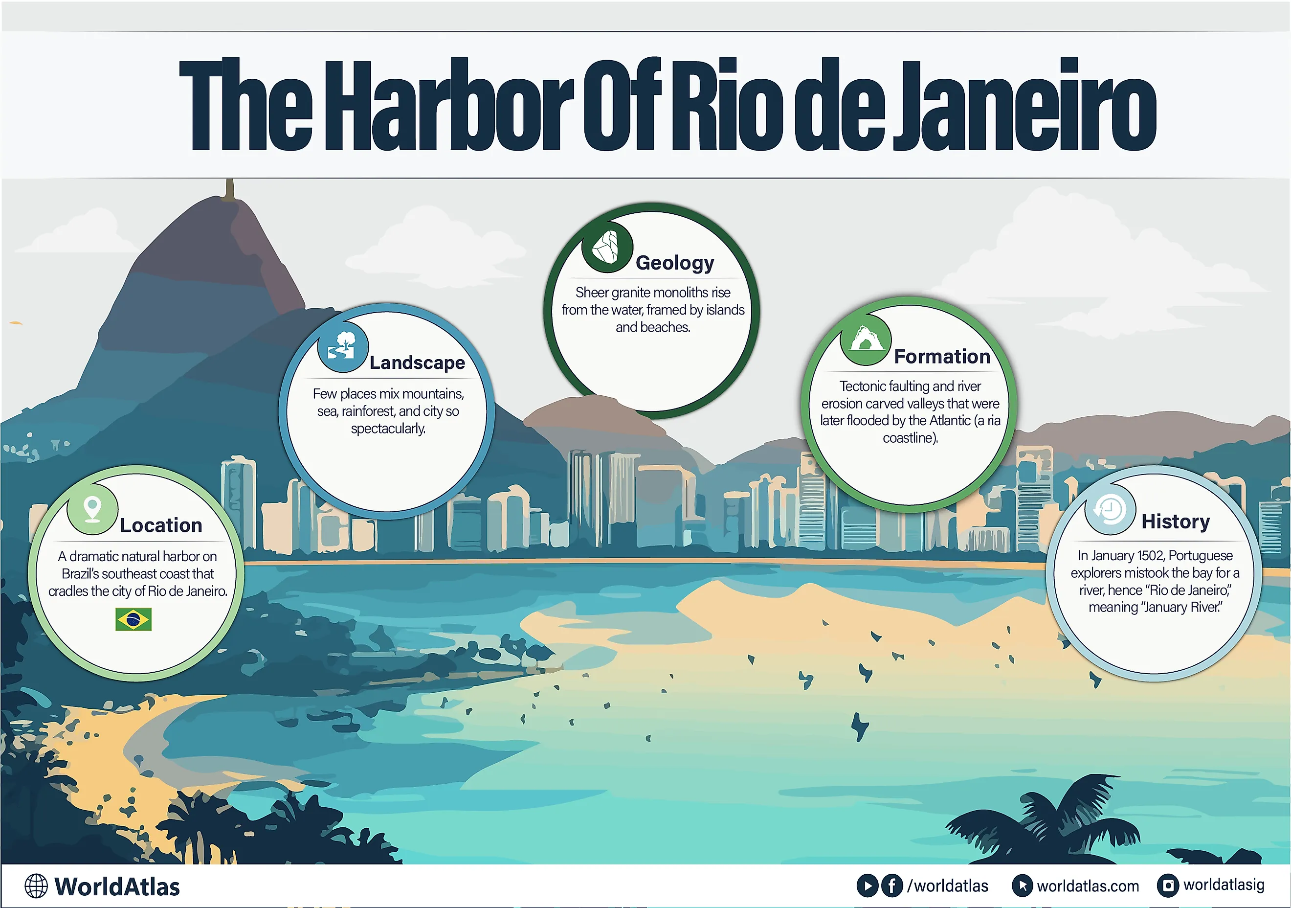 the harbor of rio de janeiro infographic