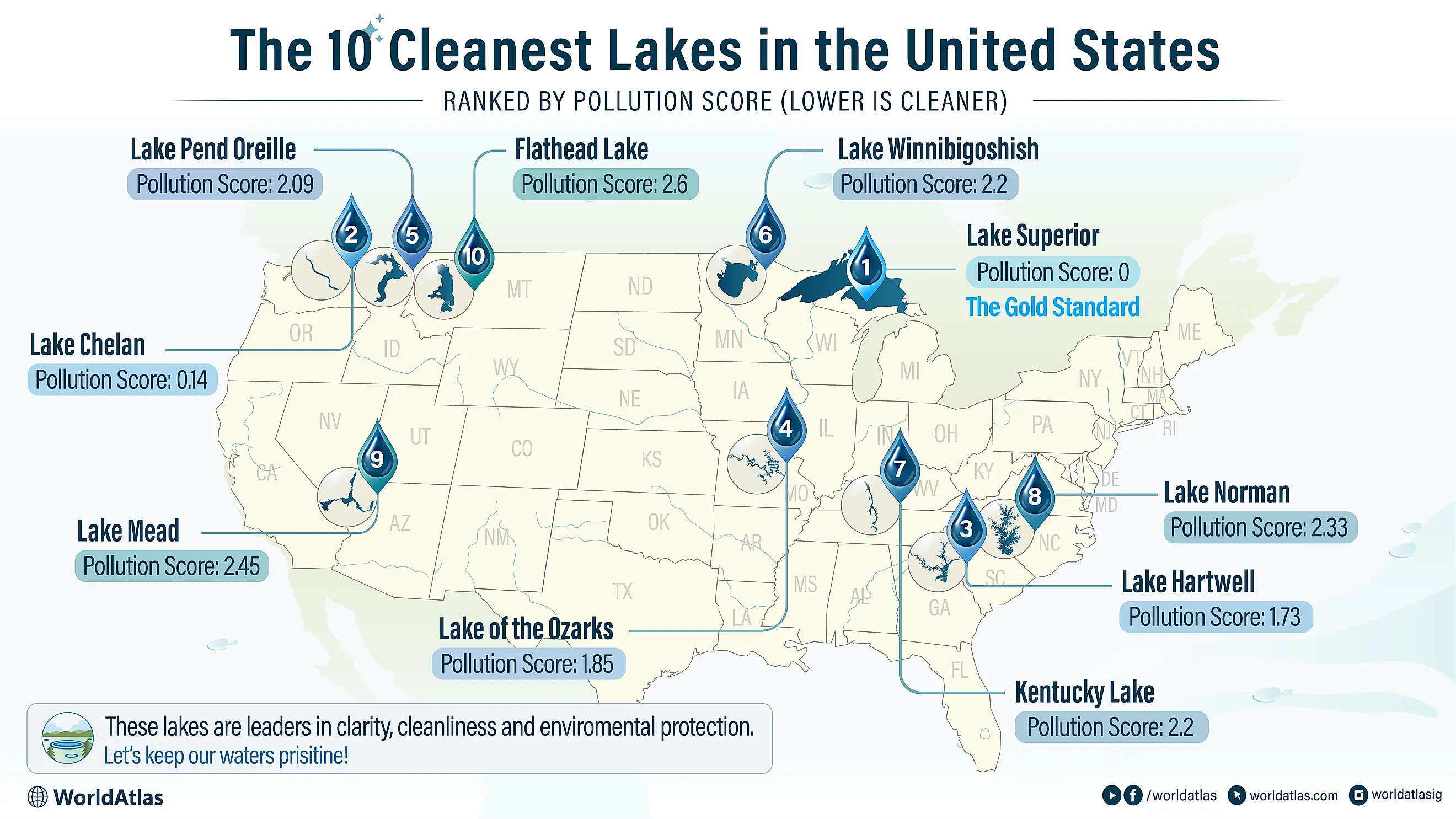 Infographic of the top 10 cleanest lakes in the United States. 