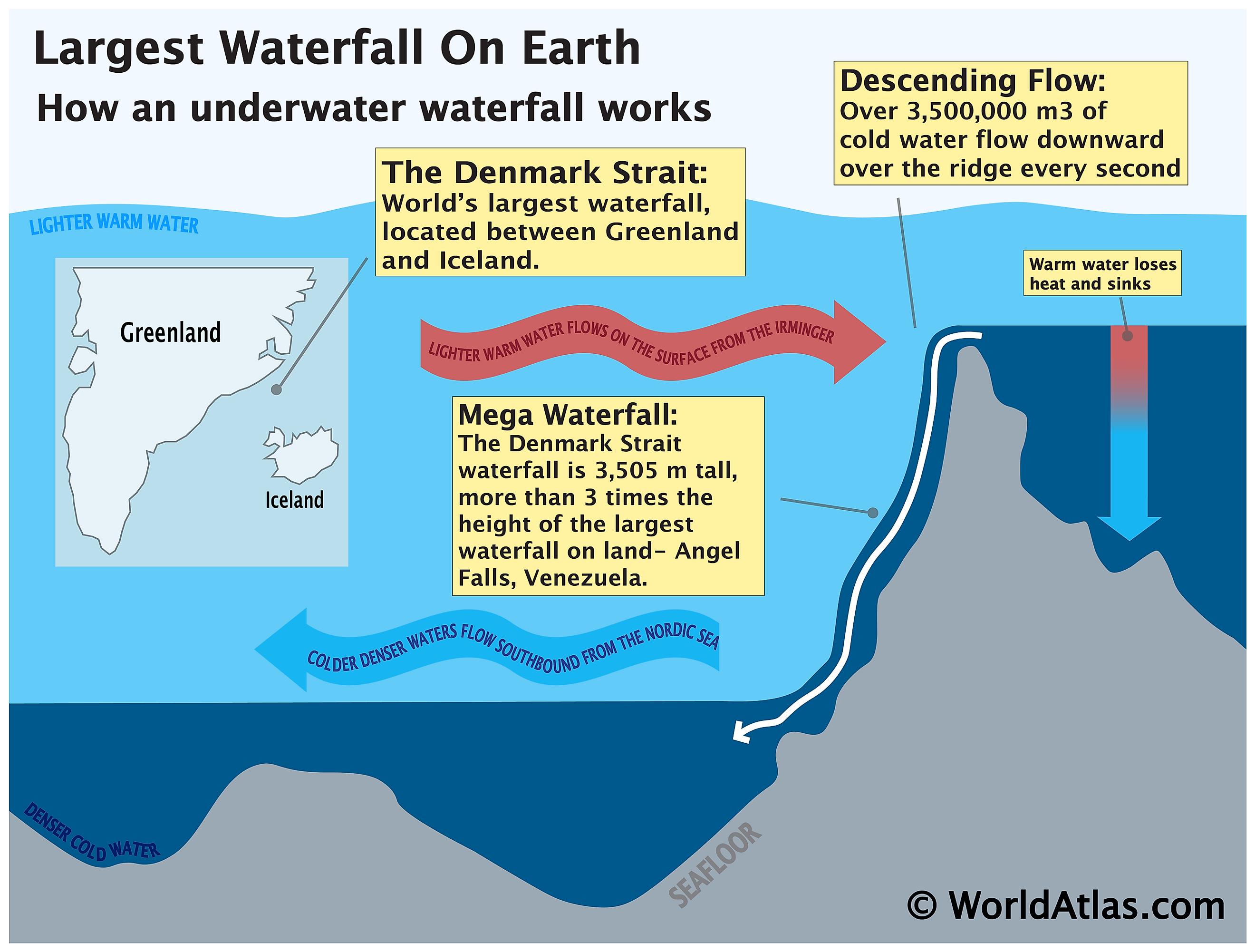 The formation of theDenmark Strait waterfall.