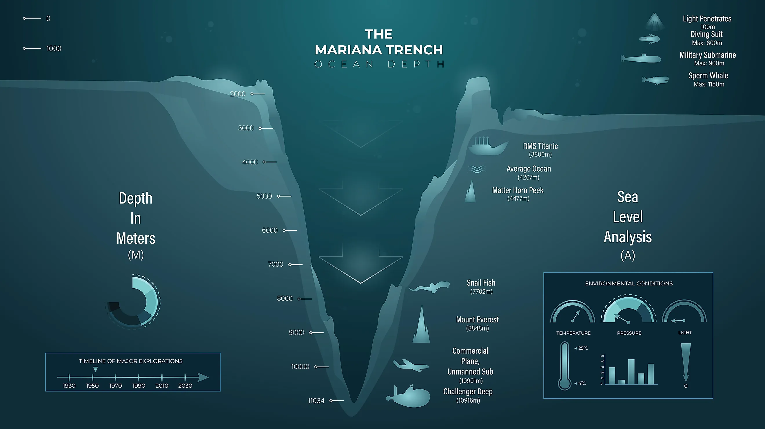 Educational Infographic Illustrating The Mariana Trench Ocean Depth. 