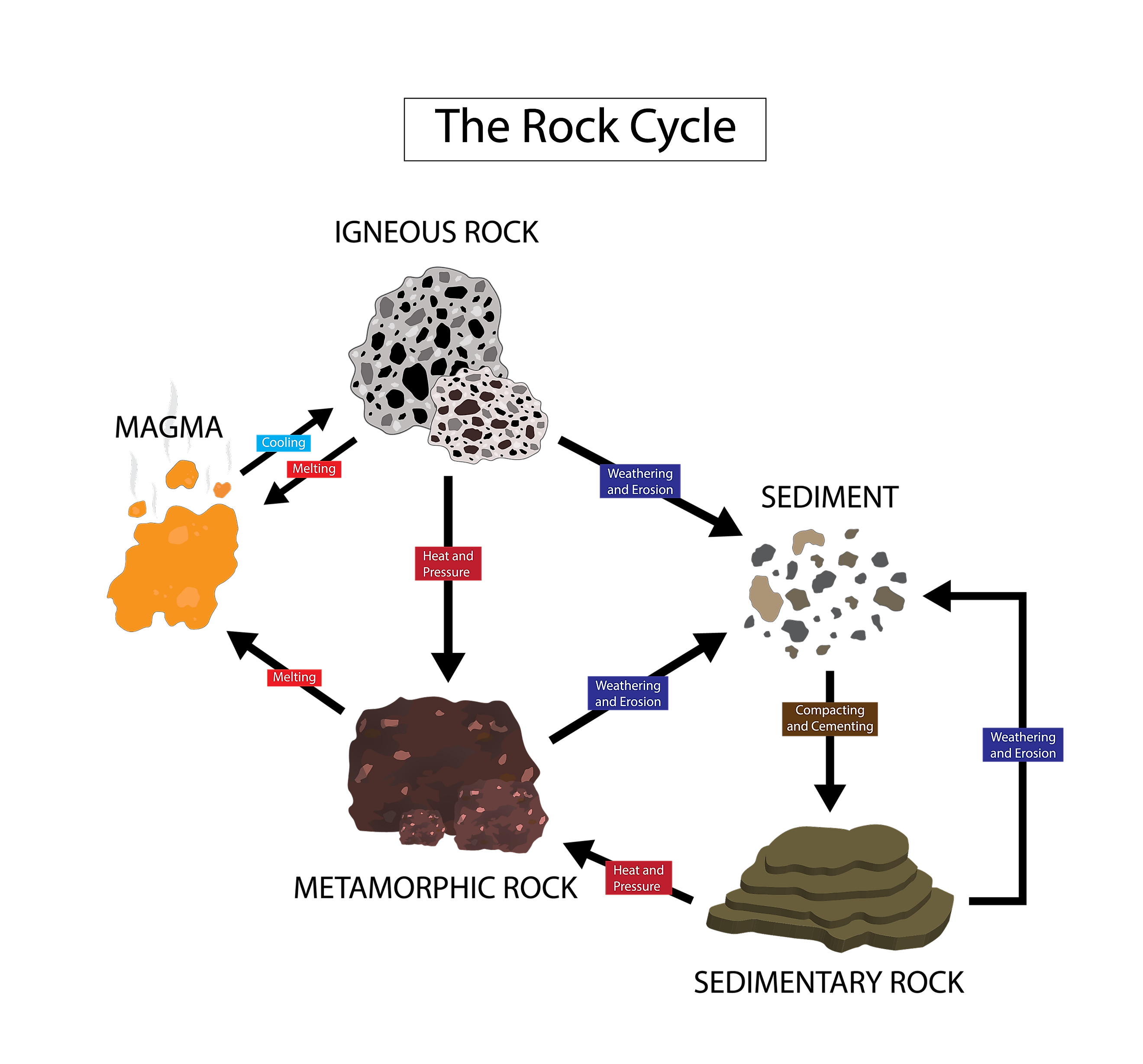 How Are Metamorphic Rocks Formed Worldatlas