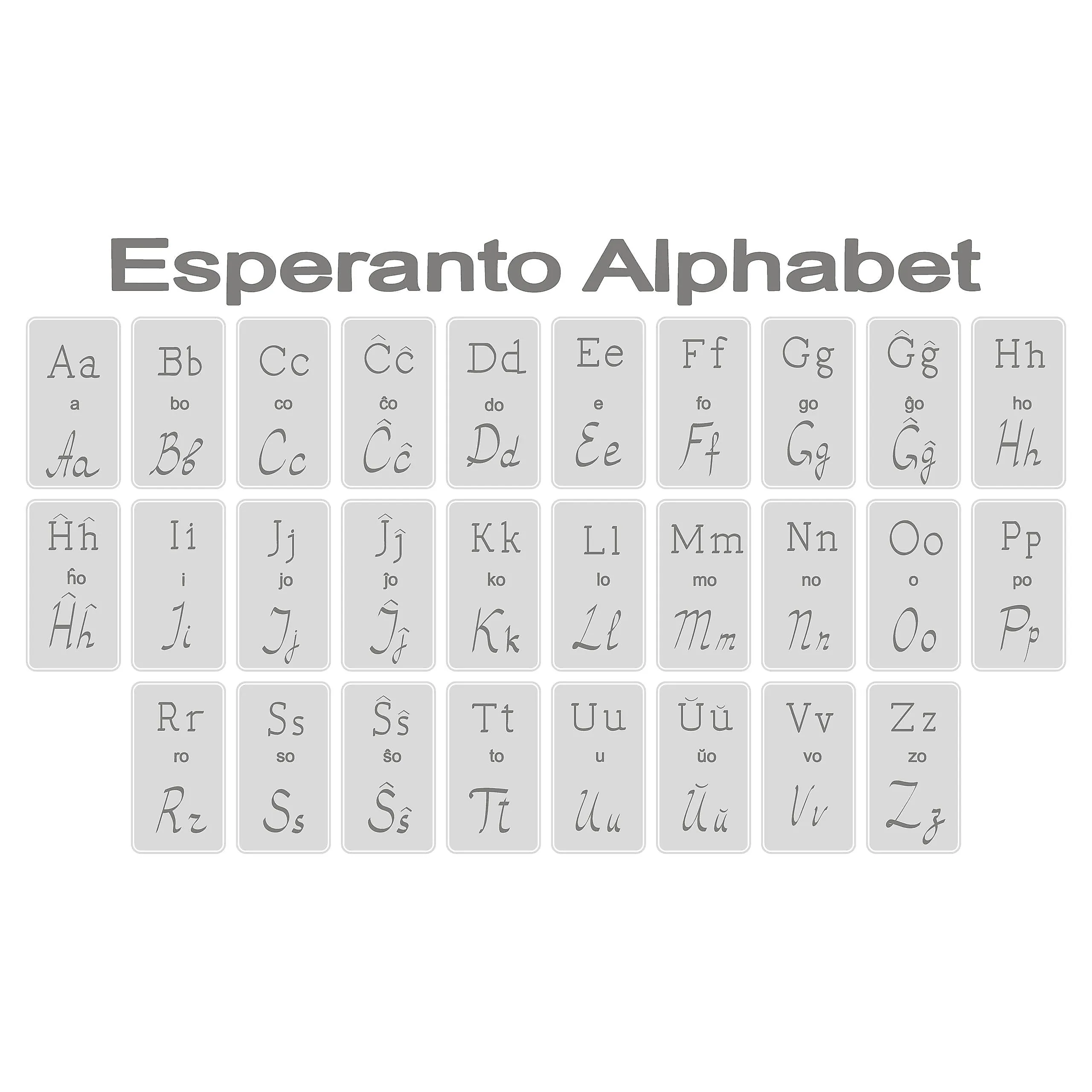 10 Facts About Esperanto, The World's International Language - WorldAtlas