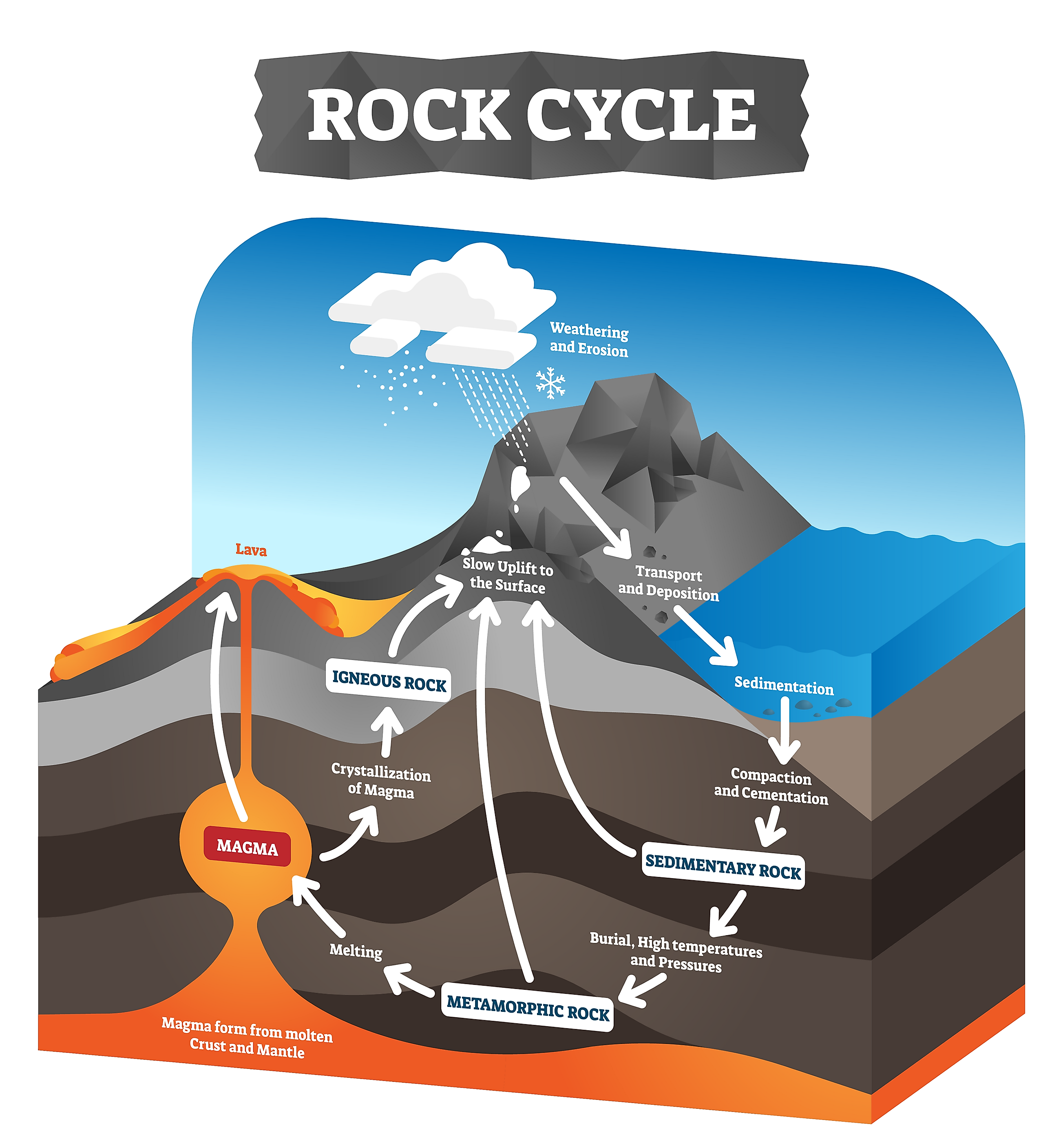 How Are Igneous Rocks Formed Worldatlas