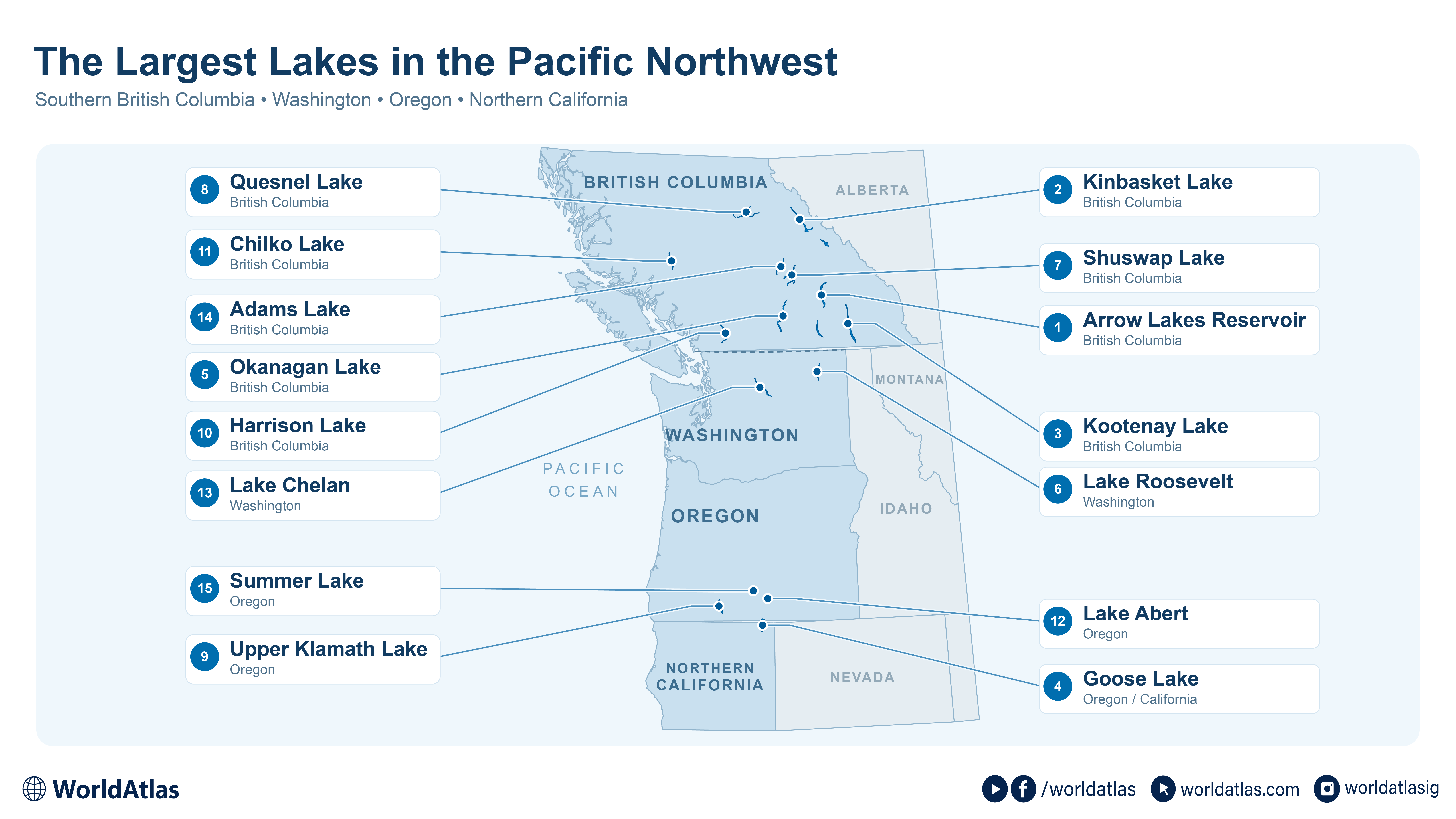 infographic showing the largest lakes in the pacific northwest
