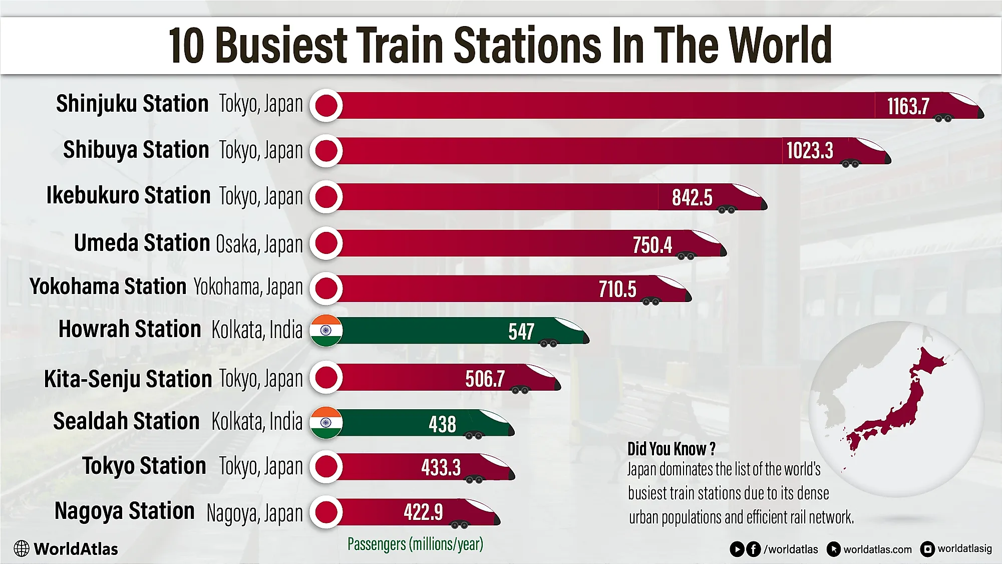 infographic showing the 10 busiest train stations in the world