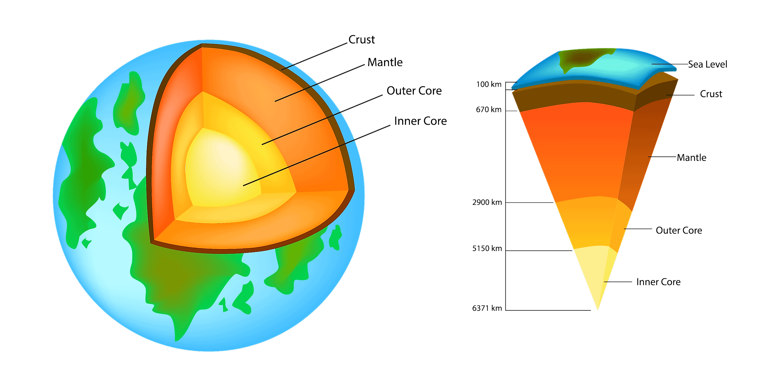 Continental Crust