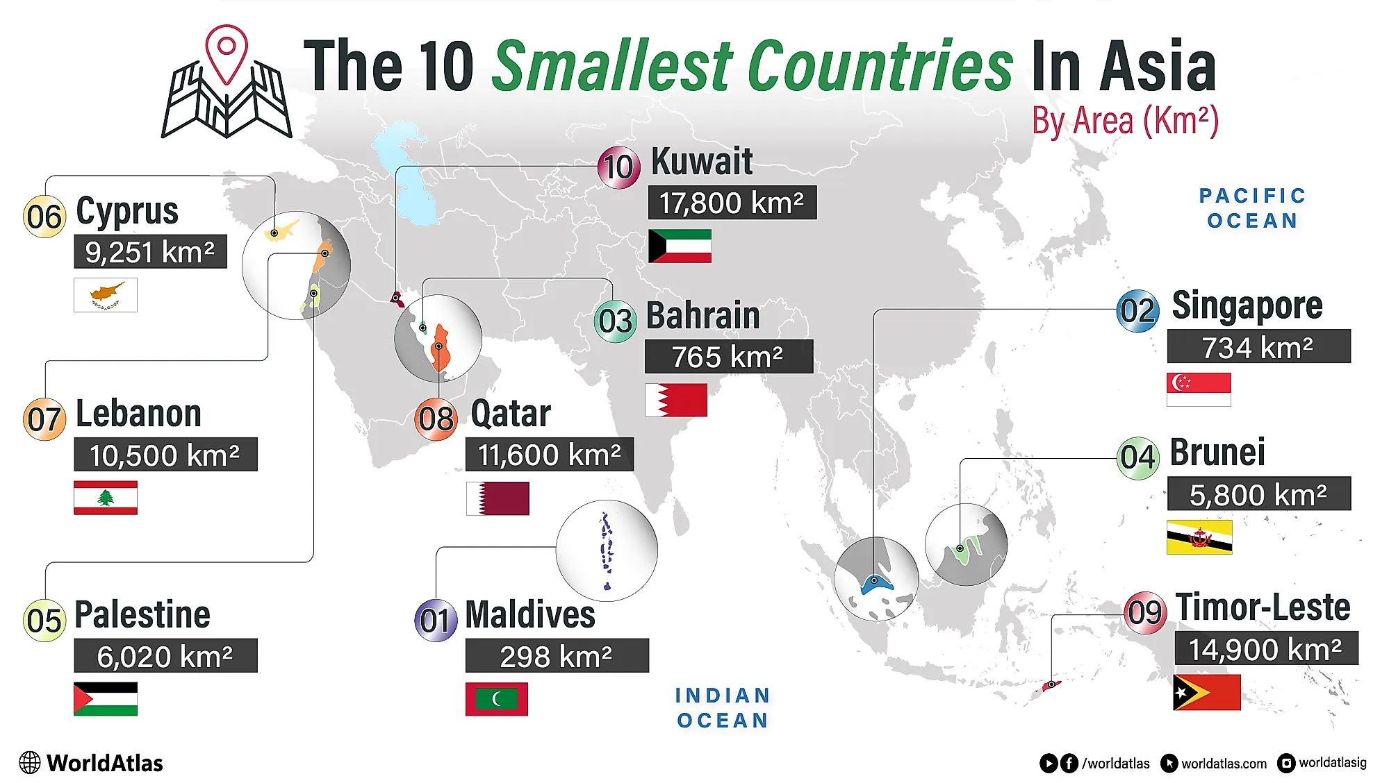 The ten smallest countries in Asia by area infographic.
