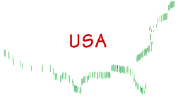 usa images