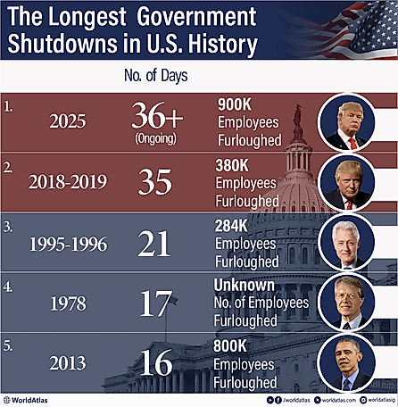 government shutdowns infographic